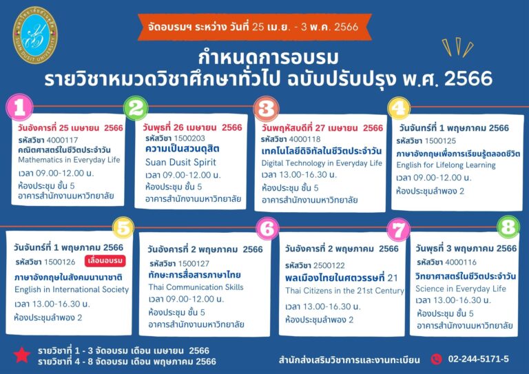 อัพเดต!!! ประกาศรายชื่อผู้เข้าร่วมการอบรมโครงการอบรมเชิงปฏิบัติการเพื่อพัฒนาศักยภาพอาจารย์ผู้สอน หลักสูตรหมวดวิชาศึกษาทั่วไป ฉบับปรับปรุง พ.ศ. 2566