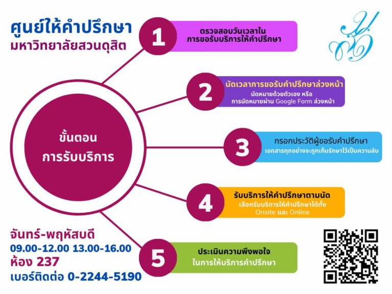 ศูนย์ให้คำปรึกษา มหาวิทยาลัยสวนดุสิต สำหรับบริการให้คำปรึกษาแก่นักศึกษา ณ ห้องเลขที่ 237 อาคาร 2 ชั้น 3